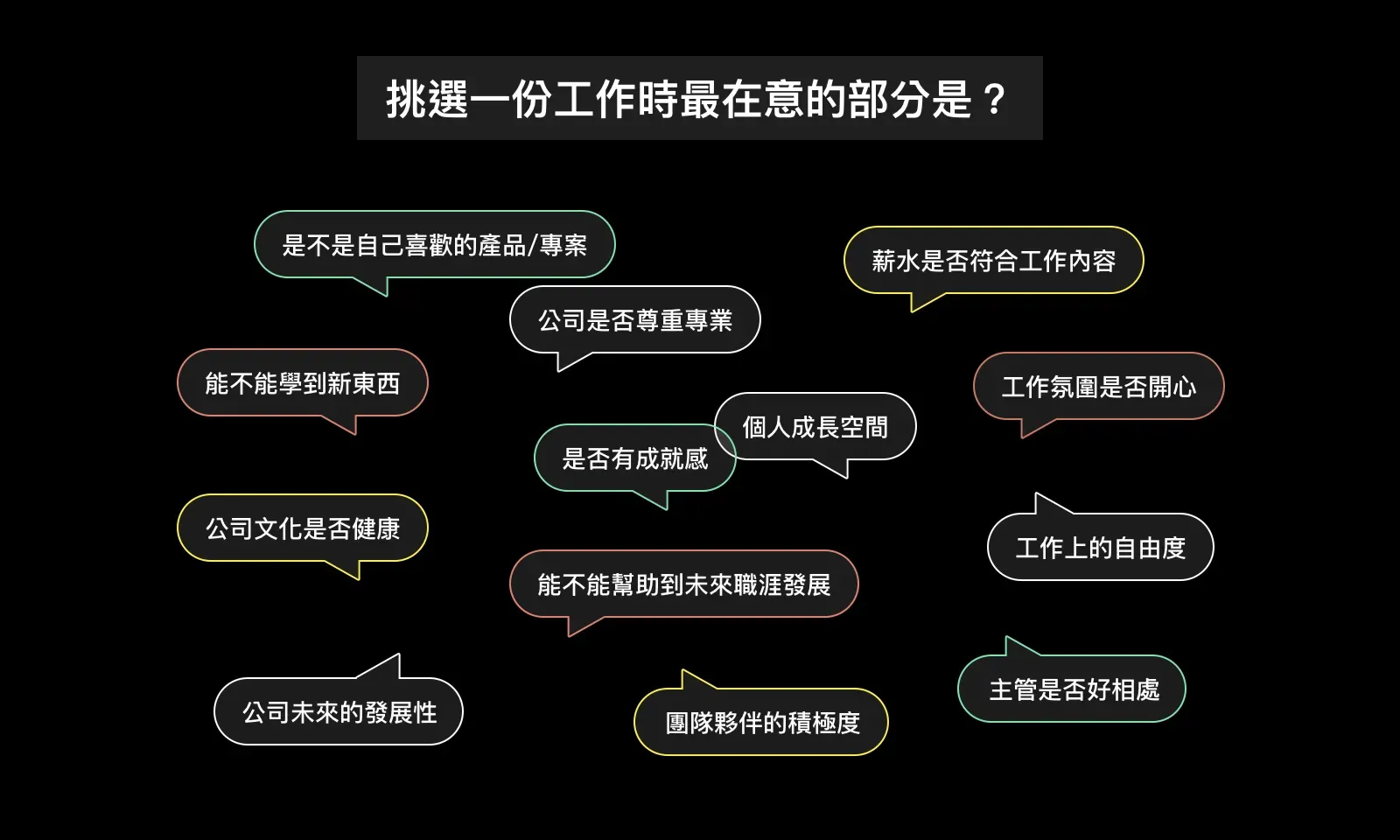 問卷回覆整理:挑選工作時最在意的事,如成長空間、公司文化