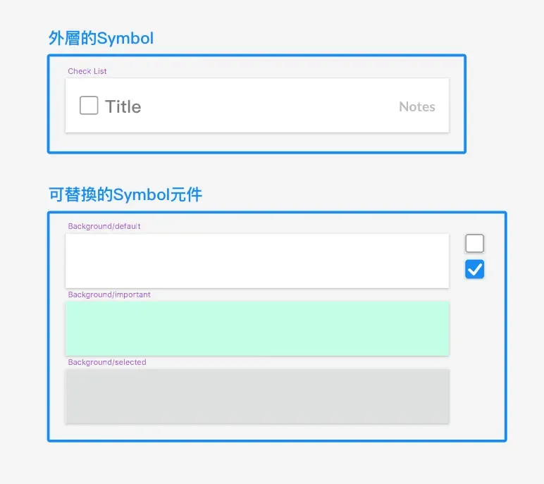 外層 Check List Symbol 與可替換的背景、勾選框 Symbol 元件