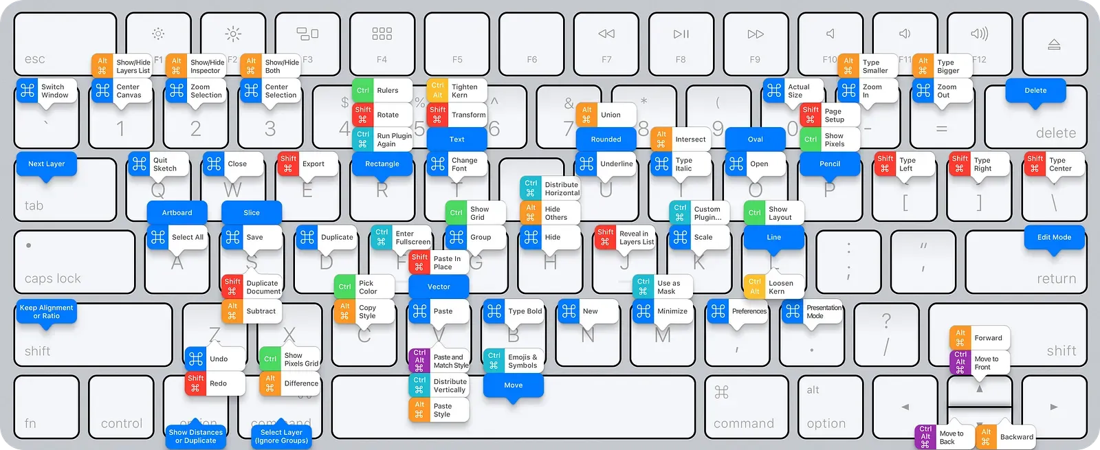 https://designcode.io/sketch-keyboard