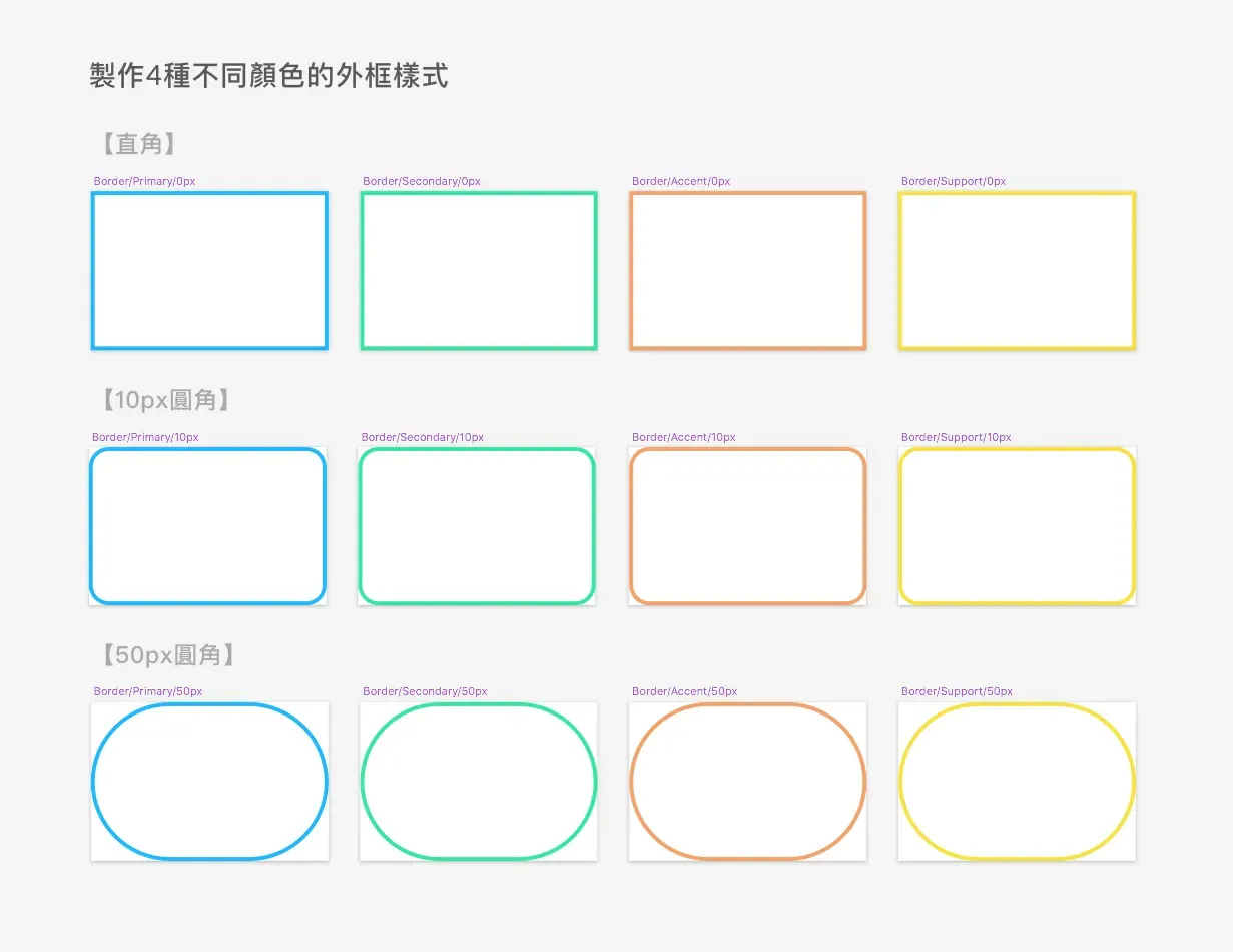 四種顏色的外框 Symbol，各有直角、10px 與 50px 圓角版本