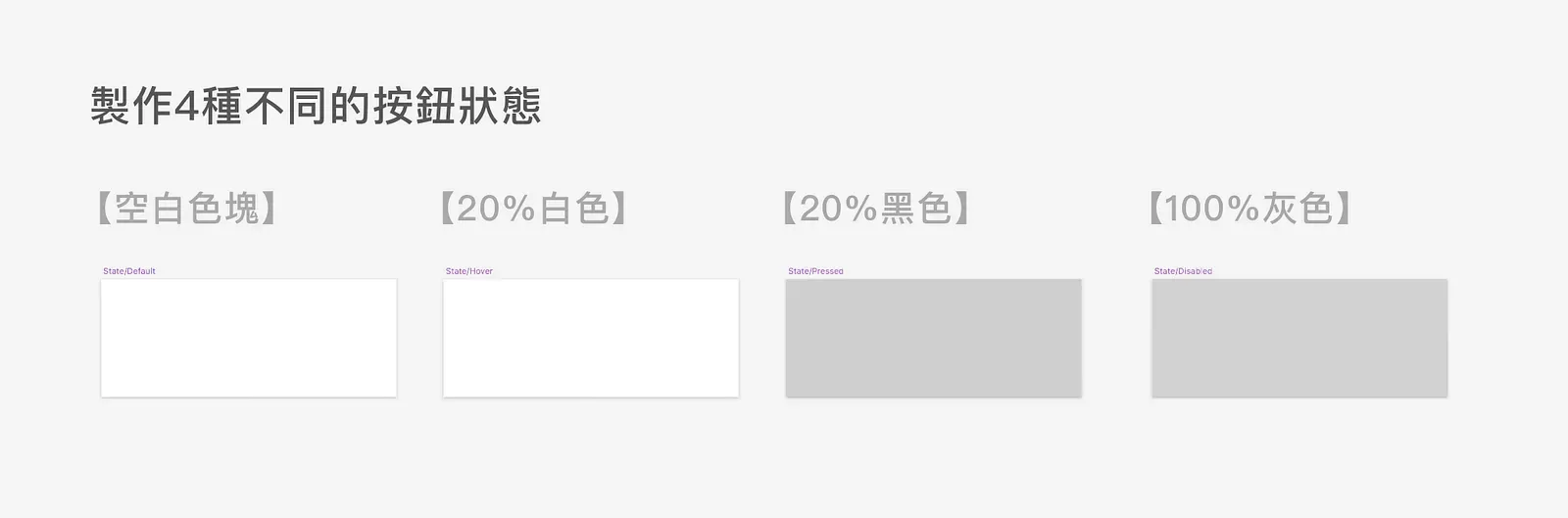 四種按鈕狀態 Symbol：Default、Hover、Pressed、Disabled