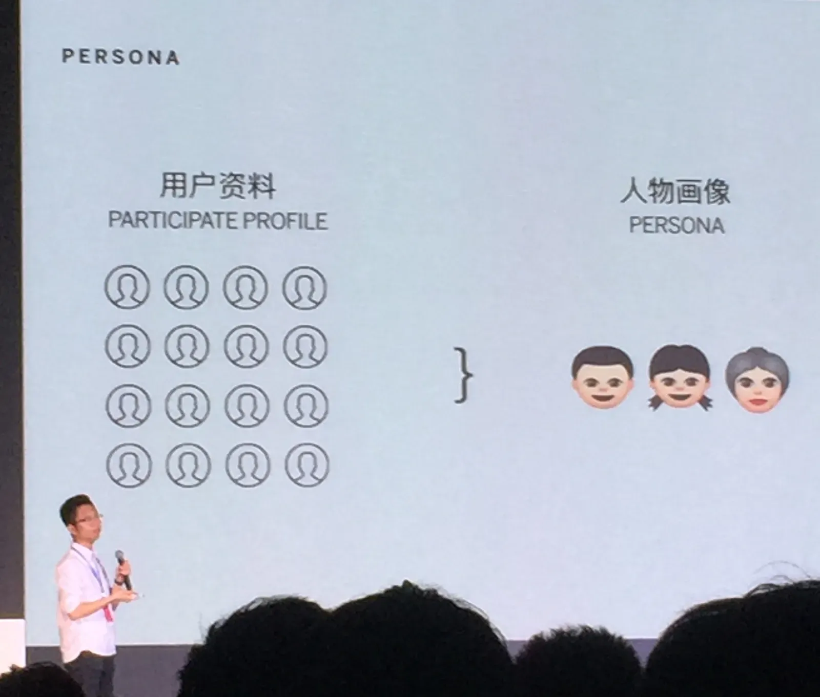 Frog 講者介紹 Persona,把多位用戶資料歸納成三個人物畫像