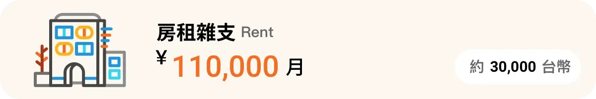 房租雜支每月約 ￥110,000，約台幣 30,000 元