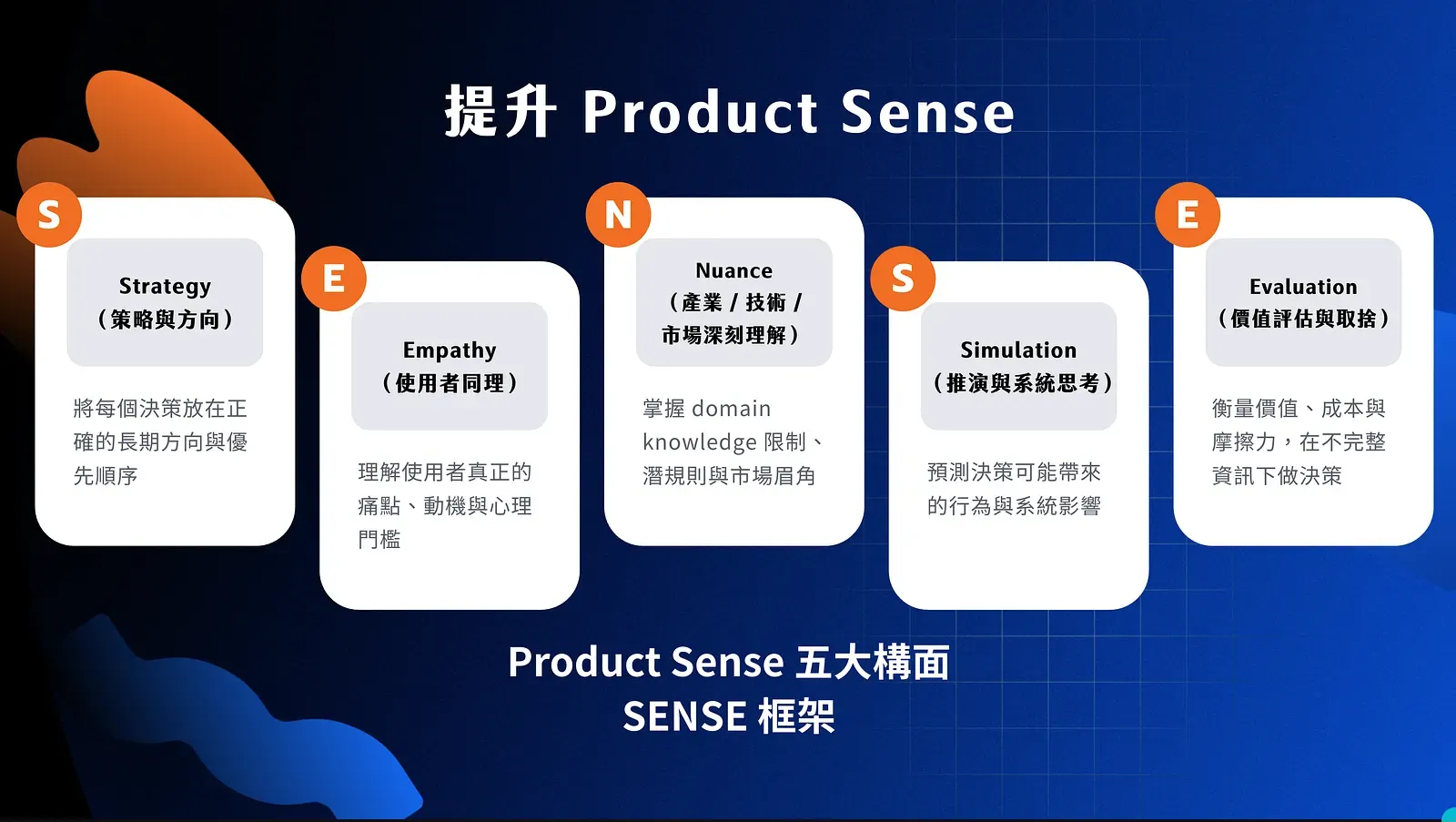 SENSE 框架:Strategy、Empathy、Nuance、Simulation、Evaluation 五大面向