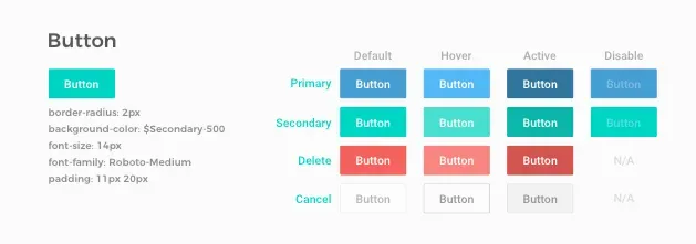 Style Guide 範例：按鈕各狀態的樣式規範